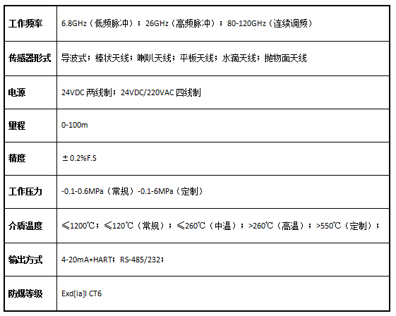 1687514033177004.png 雷达.png